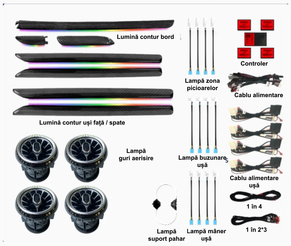 Lumini ambientale dedicate Audi A3 8V 2013-2020, RGB Acrilice 24 in 1 Dinamice cu efect symphony, Control din Aplicatie Bluetooth / Buton, imagine produs